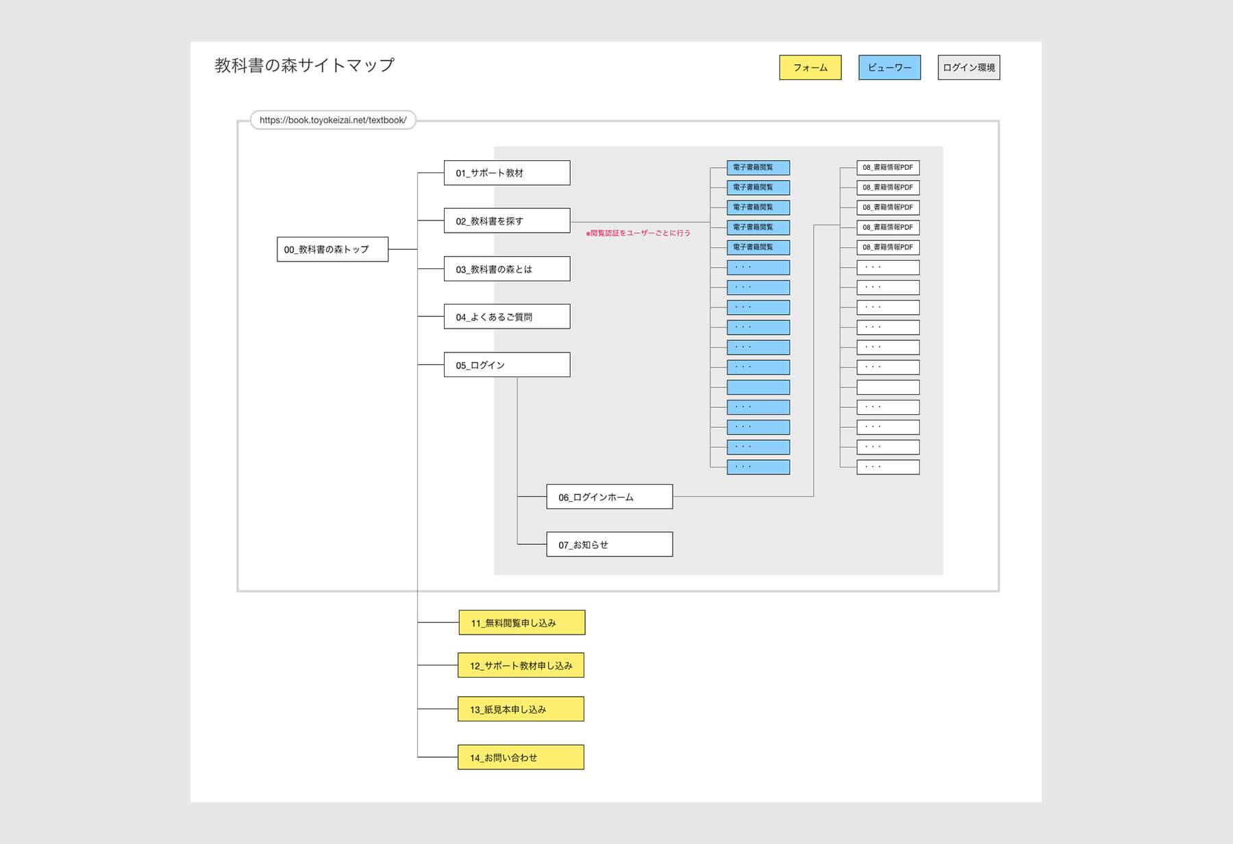 教科書の森サイトマップ