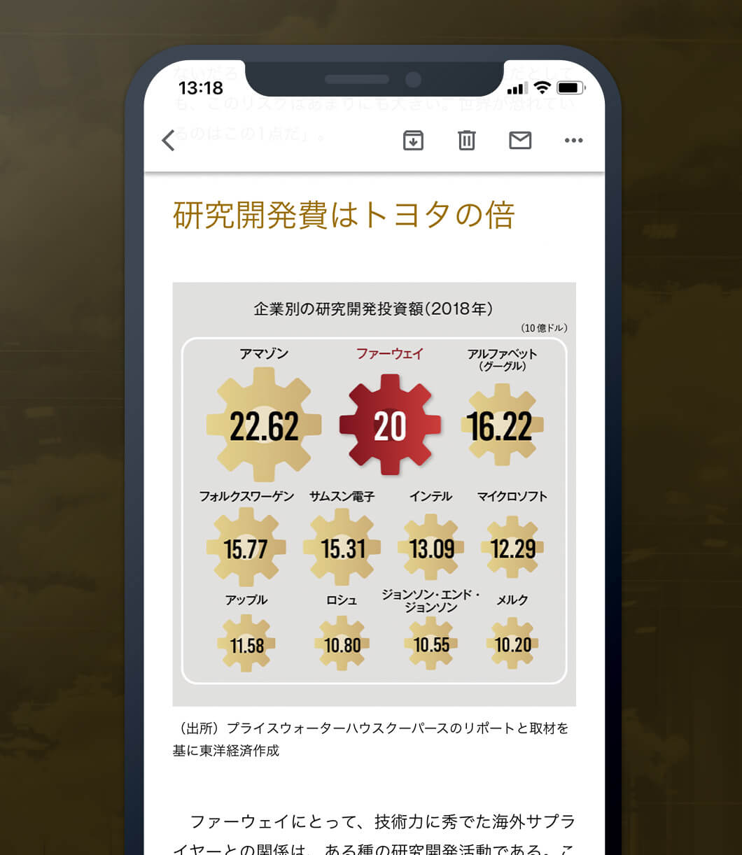 インフォグラフィック
